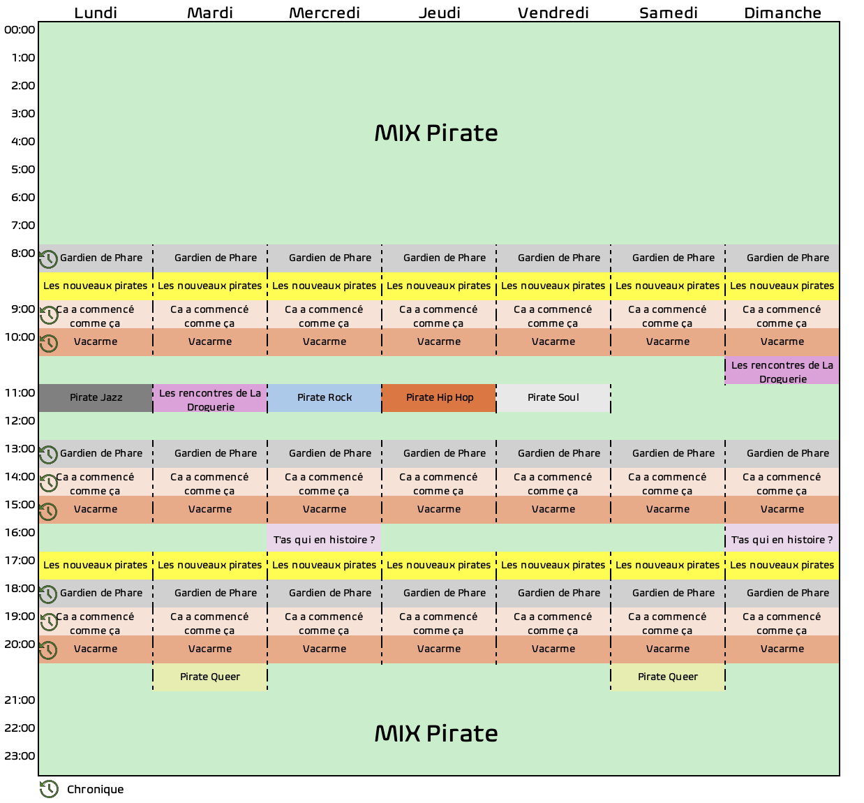 Grille des programmes Radio Pirate